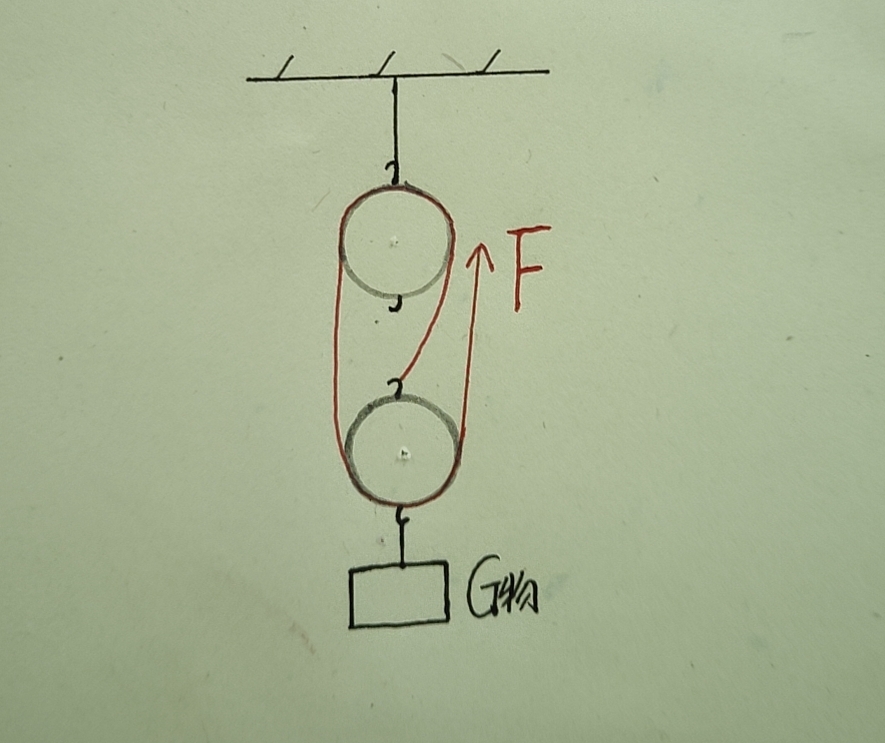 机械效率之滑轮组在竖直方向使用