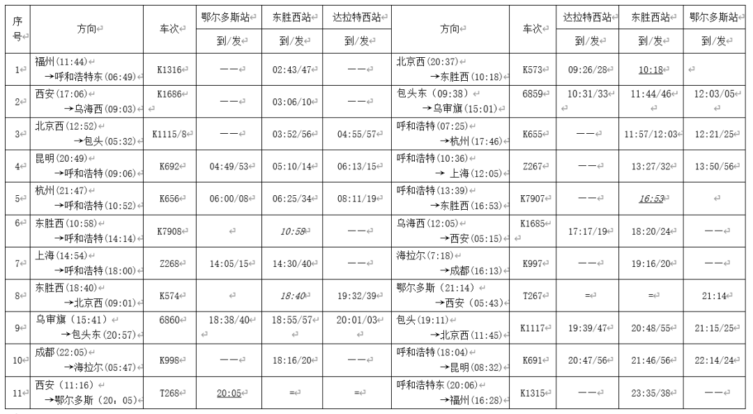 7月1日起,新增鄂尔多斯——西安t268/7次特快列车1对!