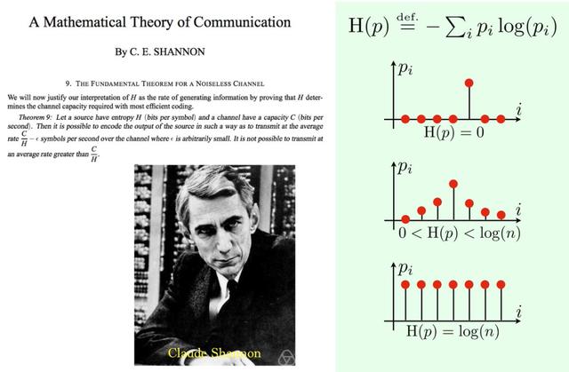 通信|克劳德·香农:看我如何发明未来_信息论|科技|比特