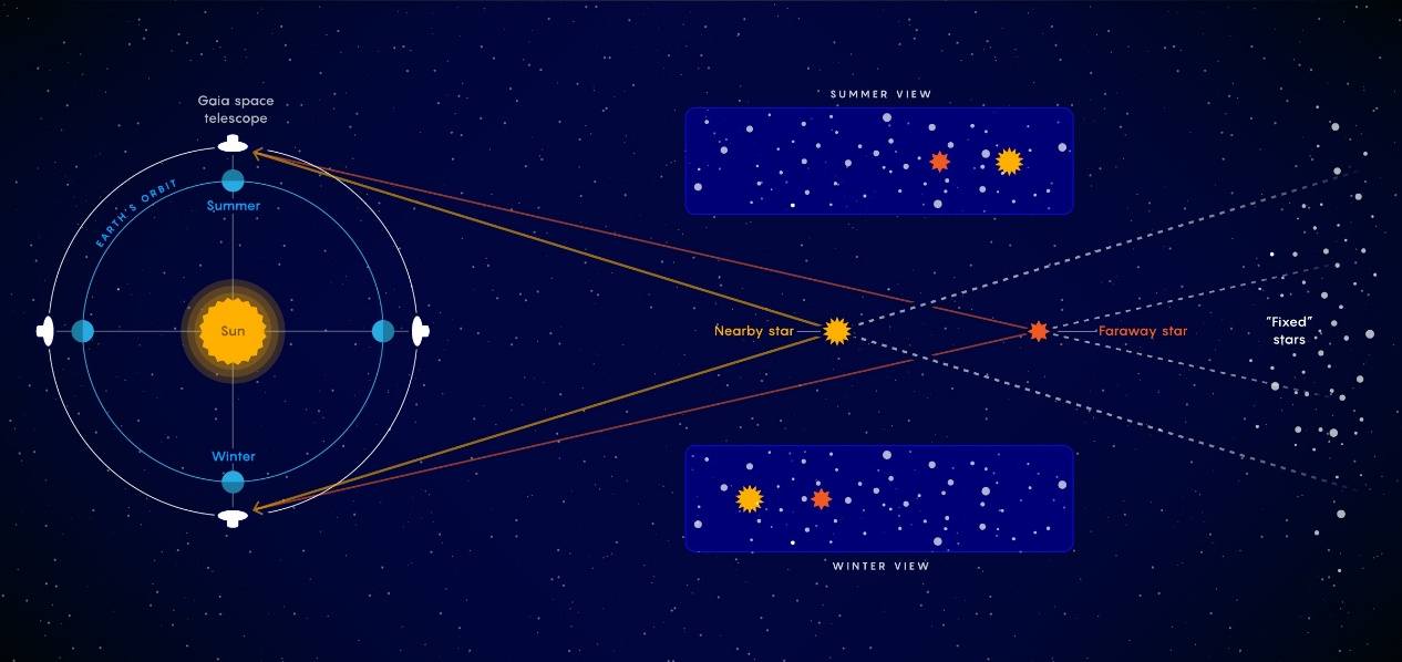 天文不同寻常的双子星系统宇宙奥秘的突破