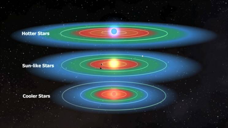 天文地球不孤单研究发现银河系早期或存在大量有生命的星球