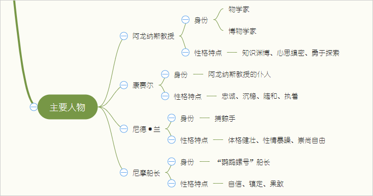 教你用迅捷画图软件绘制海底两万里思维导图