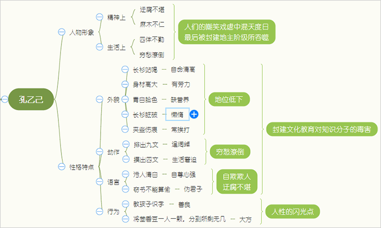 怎么用迅捷画图软件绘制孔乙己人物特点思维导图