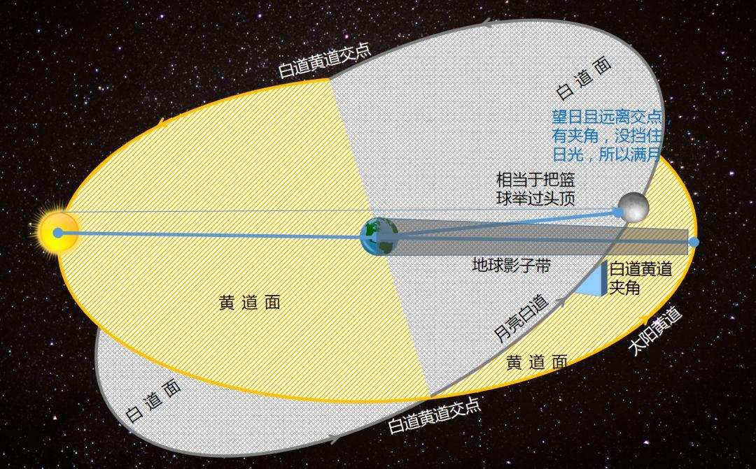 2021年超级血月来袭为何有人会害怕血月出妖孽现是咋回事