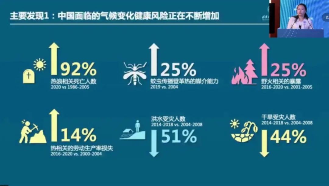 清华大学联合发布中国版气候报告我们遇到的气候健康风险有哪些