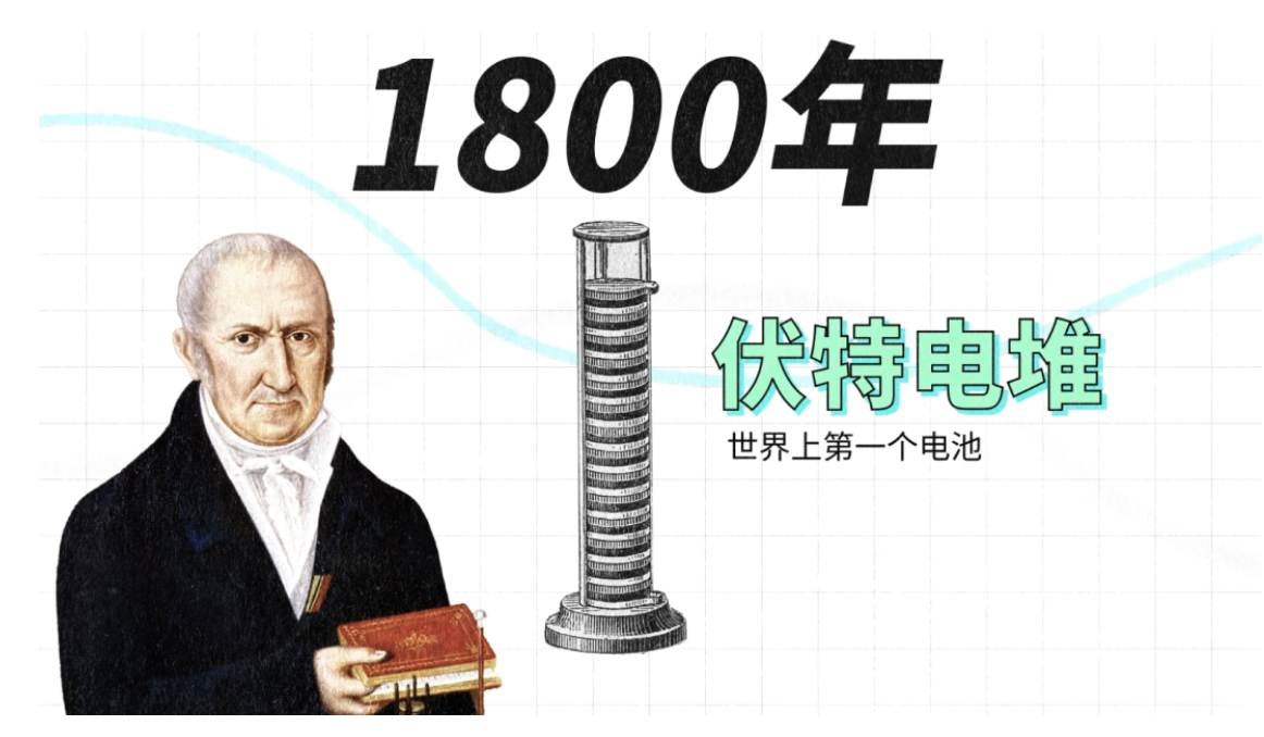 1800年,伏特用锌和银成功制成了世界上第一个电池"伏特电堆.