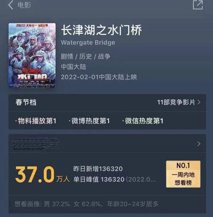 11部电影定档2022年春节档你最看好哪一部