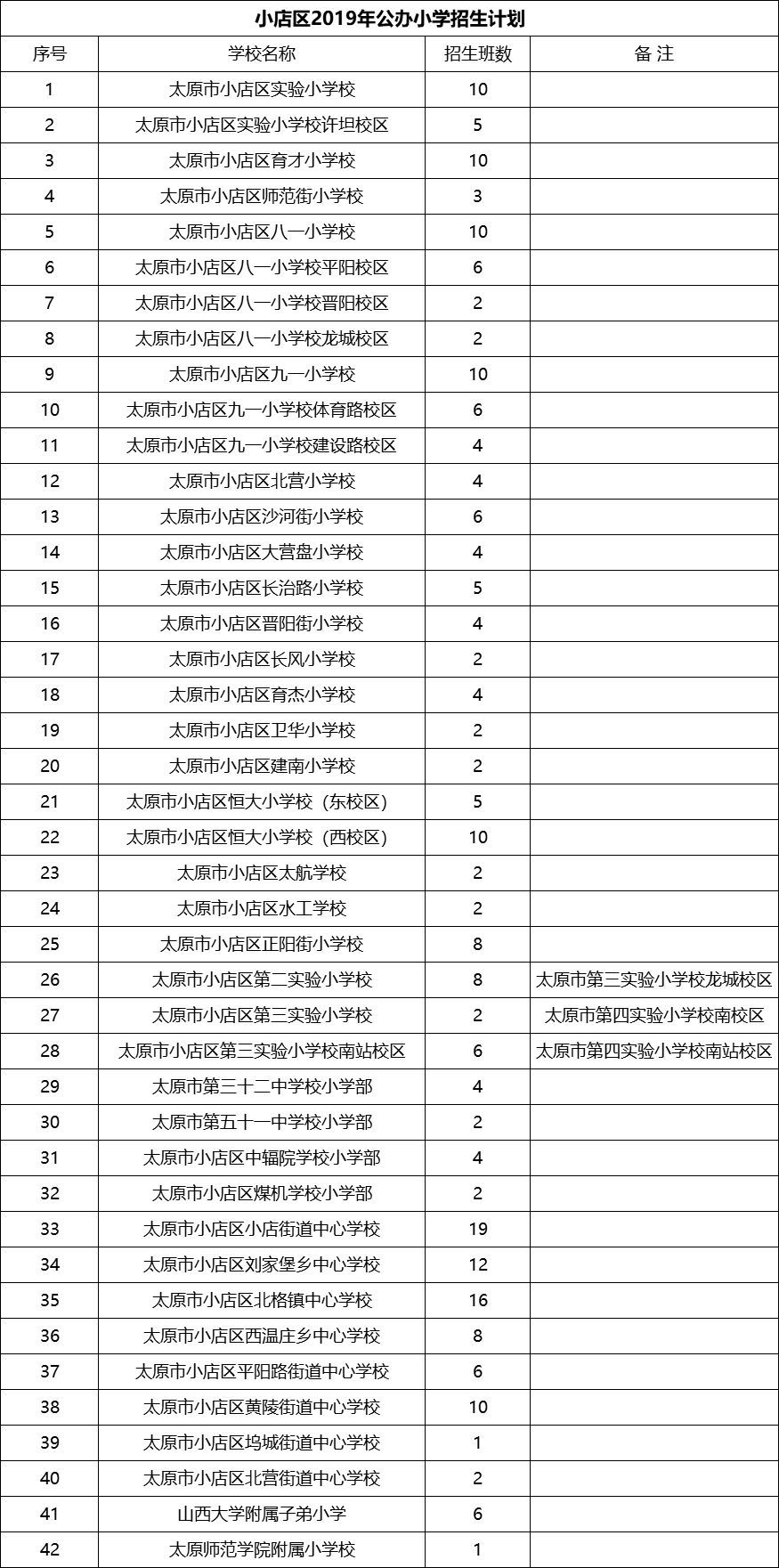 太原3区小学学区划片出炉