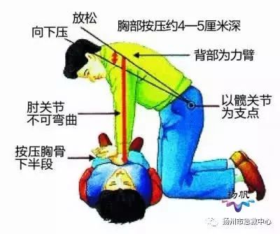 痛心扬州2岁男孩吃葡萄被卡身亡这些方法能救命