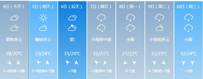 小雨 中雨 大雨 襄陽這場雨一直下到.