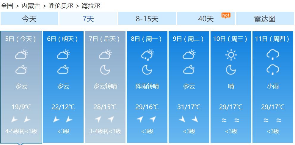 大风,雷电,冰雹预警!内蒙古未来几天天气