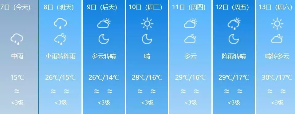 蘭州市天氣預報