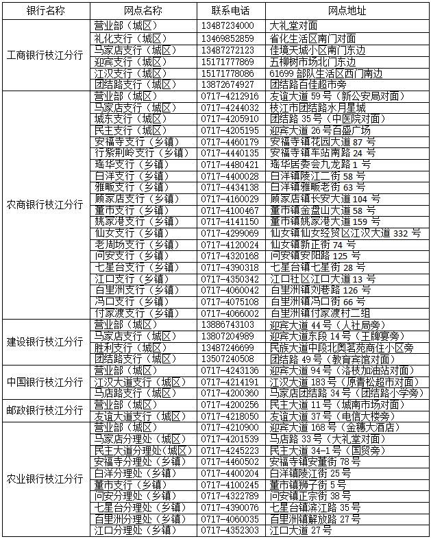 枝江，这些车7月底全部安装etc！
