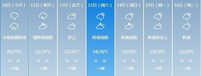 強降水和雷雨大風再