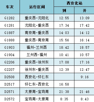 全國鐵路調圖後西安出發玩轉省內外最快只要12分鐘