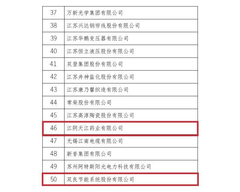 强势！江阴又有7家企业被省里点赞！赶快进来了解一下