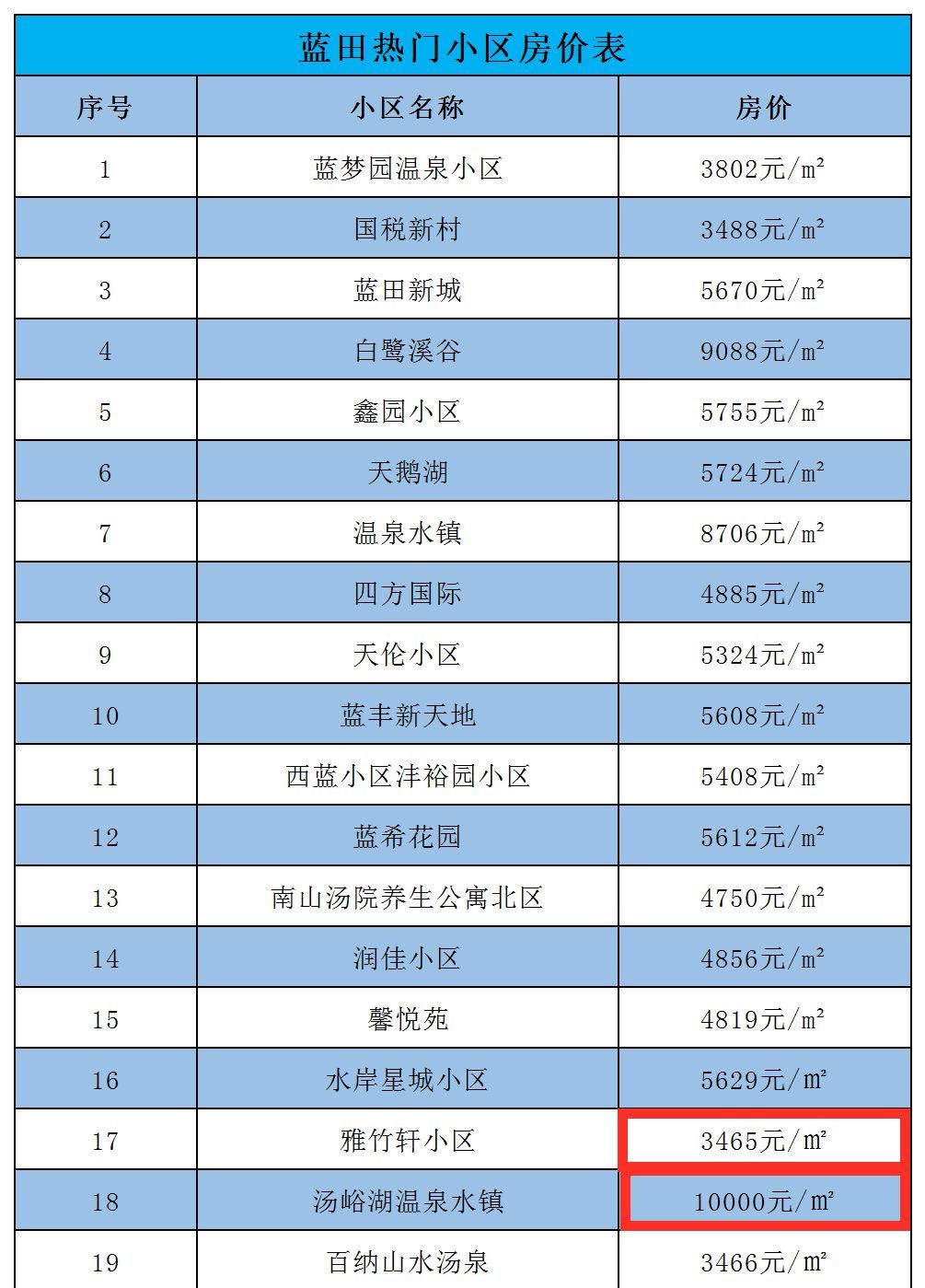 7月西安最新二手房價出爐這幾個區竟然跌了快來看看你家現在值多錢