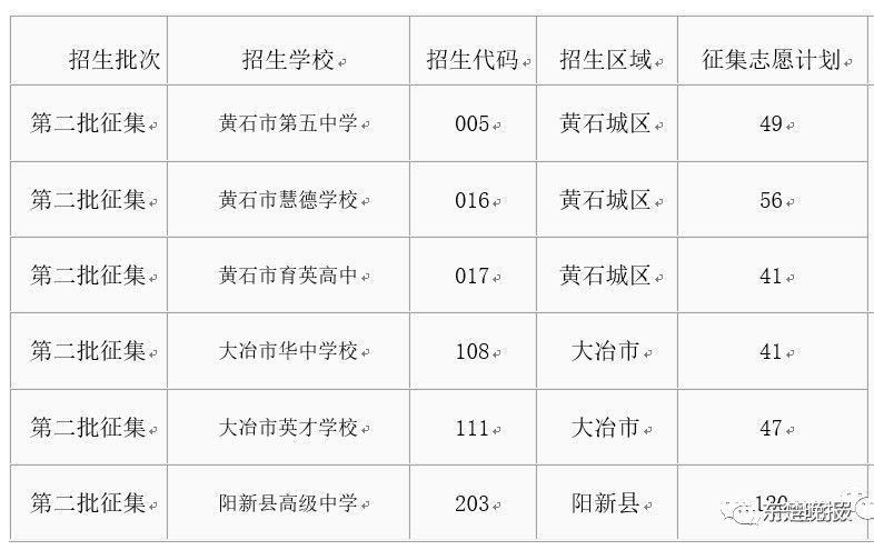 大冶市华中学校,英才学校填报资格线为354分;3