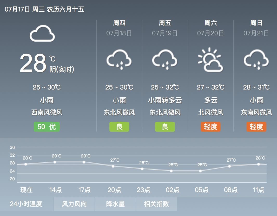 镇江近三天具体天气预报却也害怕之后的高温酷暑既为要出梅了而高兴