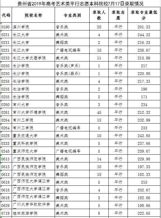 高考艺术考生补习班_美术艺术考生高考的录取途径_高考艺术考生