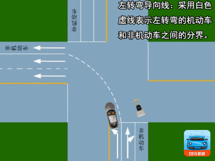 白色虚线表示左转弯导向线,是左转弯的机动车和非机动车之间的分界.