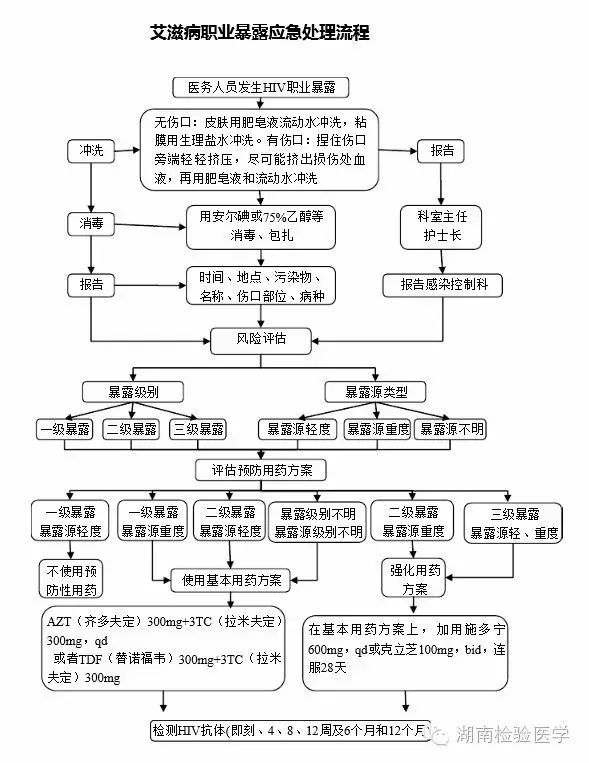 【惊吓】南京法官被艾滋病患者咬伤,面对艾滋引起的职