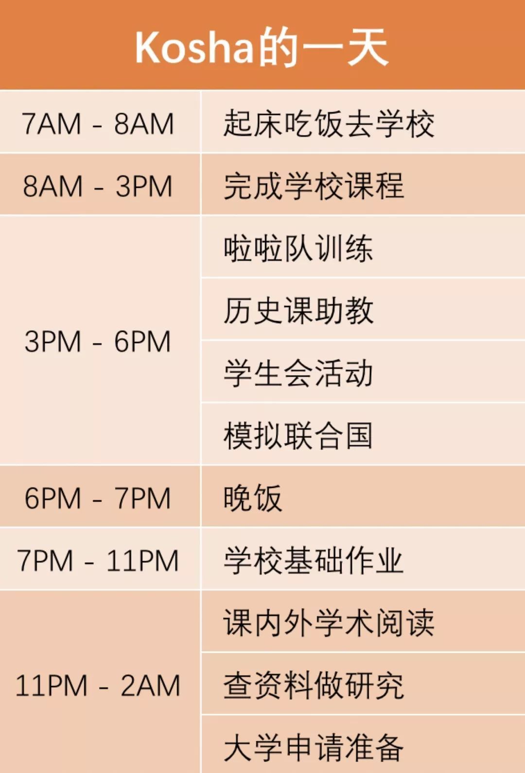 记者卧底美国高中,揭露精英教育"骗局":4小时睡眠,4杯咖啡,4.0gpa