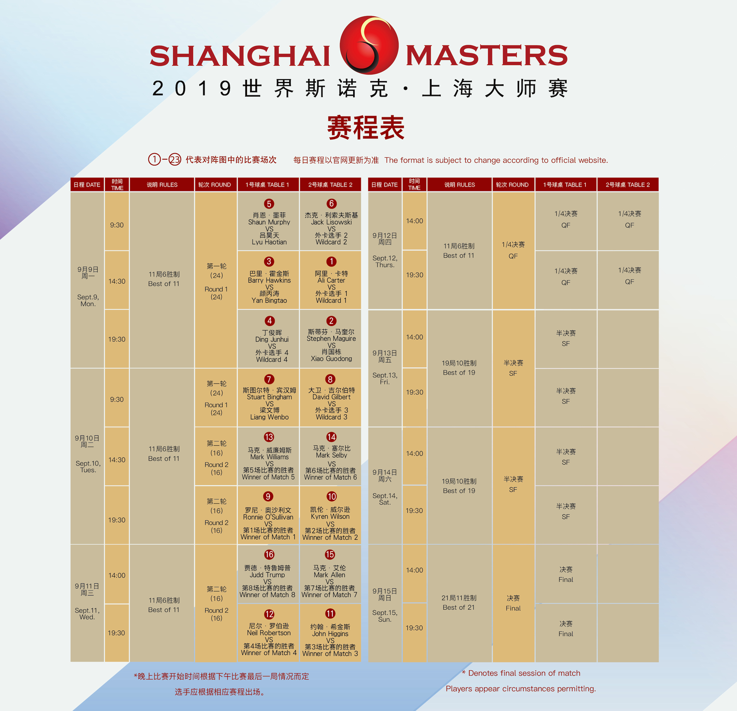 丁俊晖,奥沙利文悉数出战,世界斯诺克上海大师赛9月开杆_人民号