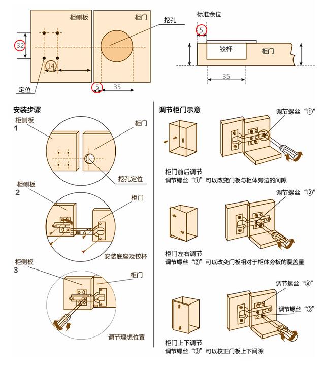 柜体一般都包含抽屉抽屉的选择主要在于导轨的种类现在市面上常见的有