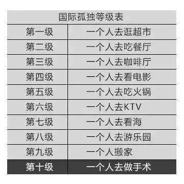 独居青年:你一个人住的房间里,装着孤独还是自由?