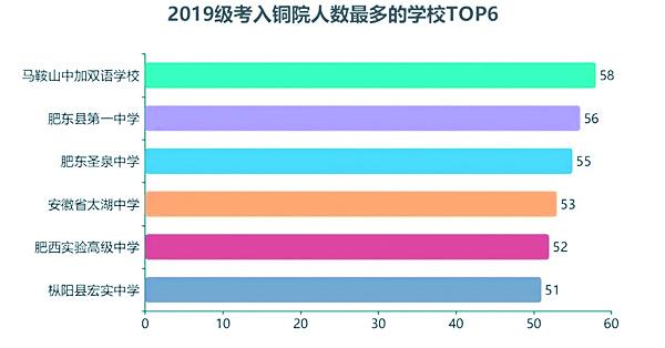 男女生比例有