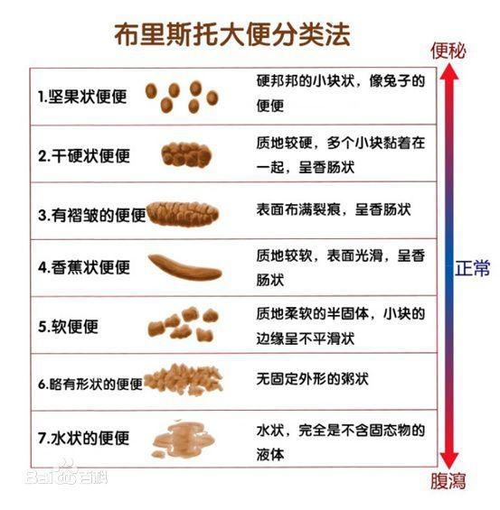 些婴儿一周仅排便1次