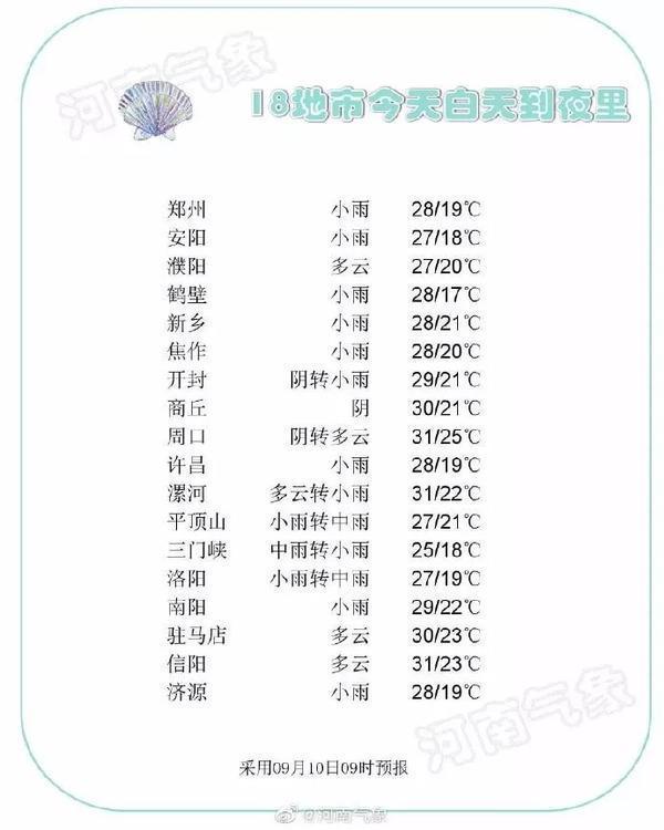 [中国网]冷空气来袭！今夜起郑州、洛阳、驻马店等16地有雨
