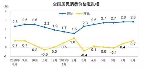 「中国新闻网」“涨涨涨”终于有变化了 水果蔬菜都降价除了它