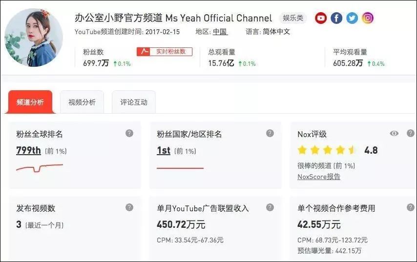 「观察者网」女孩自制爆米花离世 办公室小野：模仿的不是我