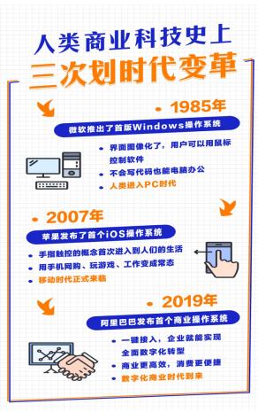 中国网■阿里巴巴发布未来十年商业秘密武器：一键接入快人一步