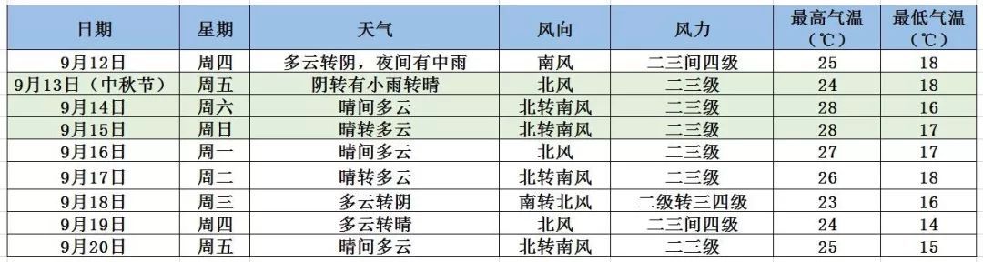 气象北京@夏秋博弈中凉爽占主角