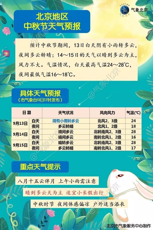 气象北京@夏秋博弈中凉爽占主角