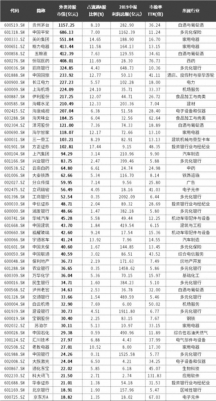 「澎湃新闻」QFII和RQFII取消额度限制如何影响A股，外资爱啥股