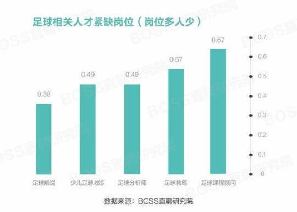 【中国网】足球人才平均月薪7325元 北体、成体为人才主要来源
