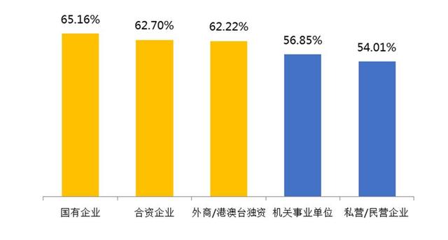 「南方都市报」职场上想要升职加薪？超6成白领选择这么做