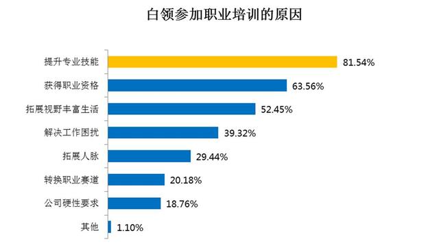 「南方都市报」职场上想要升职加薪？超6成白领选择这么做