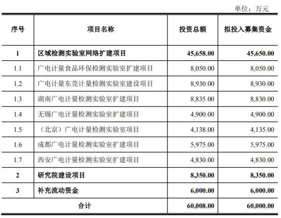 中国经济网■广电计量赊销拉增长短债猛增 三类股东交棒广电运通