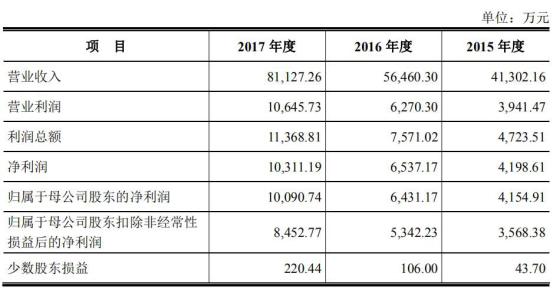 中国经济网■广电计量赊销拉增长短债猛增 三类股东交棒广电运通