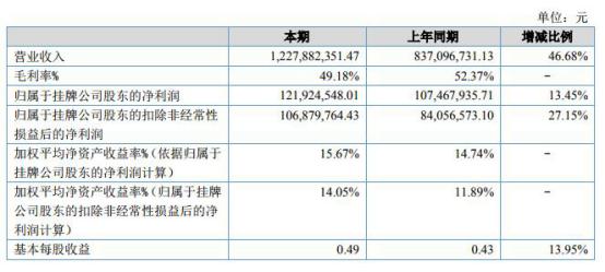 中国经济网■广电计量赊销拉增长短债猛增 三类股东交棒广电运通
