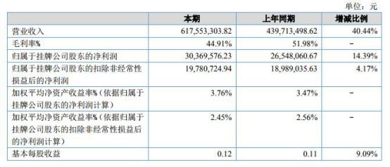 中国经济网■广电计量赊销拉增长短债猛增 三类股东交棒广电运通