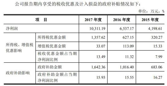 中国经济网■广电计量赊销拉增长短债猛增 三类股东交棒广电运通