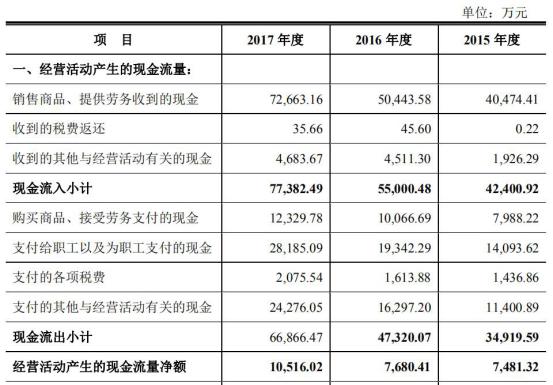 中国经济网■广电计量赊销拉增长短债猛增 三类股东交棒广电运通