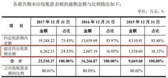 中国经济网■广电计量赊销拉增长短债猛增 三类股东交棒广电运通