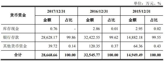 中国经济网■广电计量赊销拉增长短债猛增 三类股东交棒广电运通